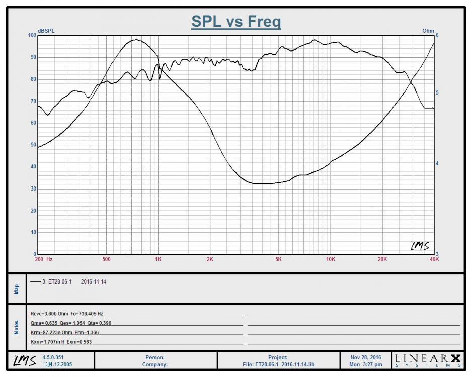 4ohm ET28-06-1 frequency response.JPG