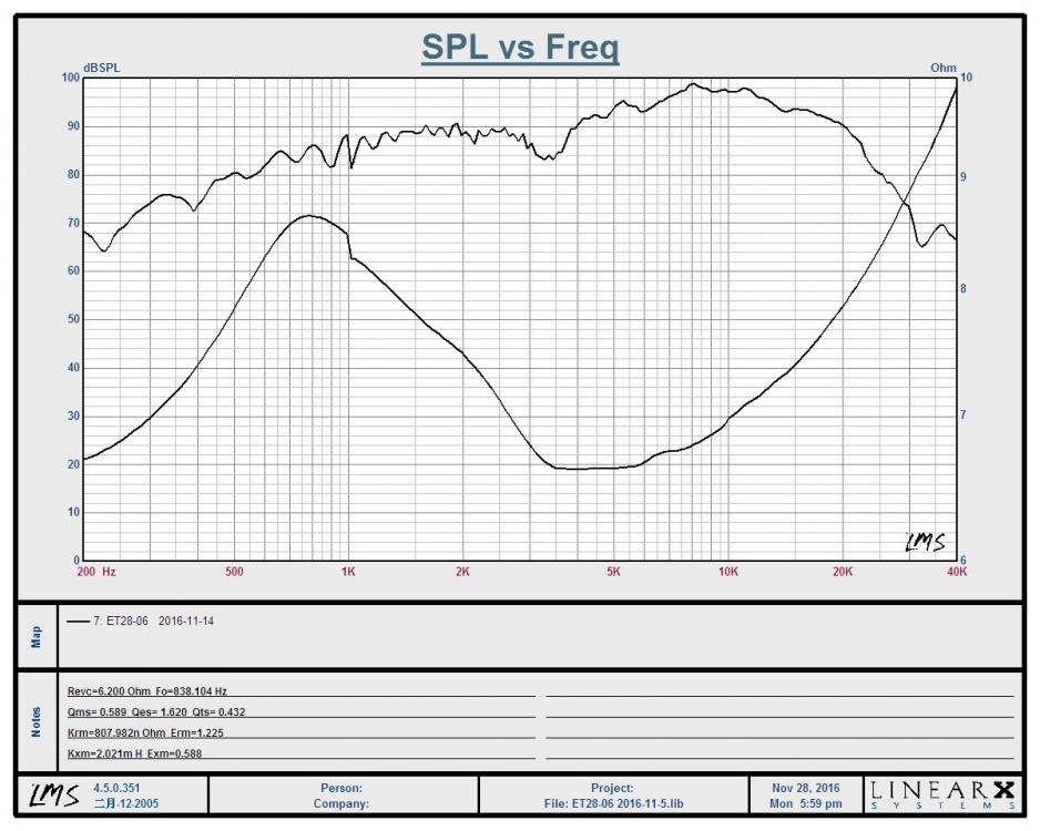 8ohm ET28-06 frequency response.JPG