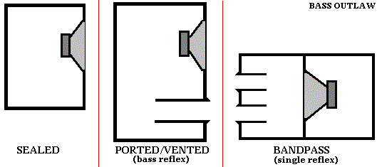 SEALED vs PORTED (basic info.)