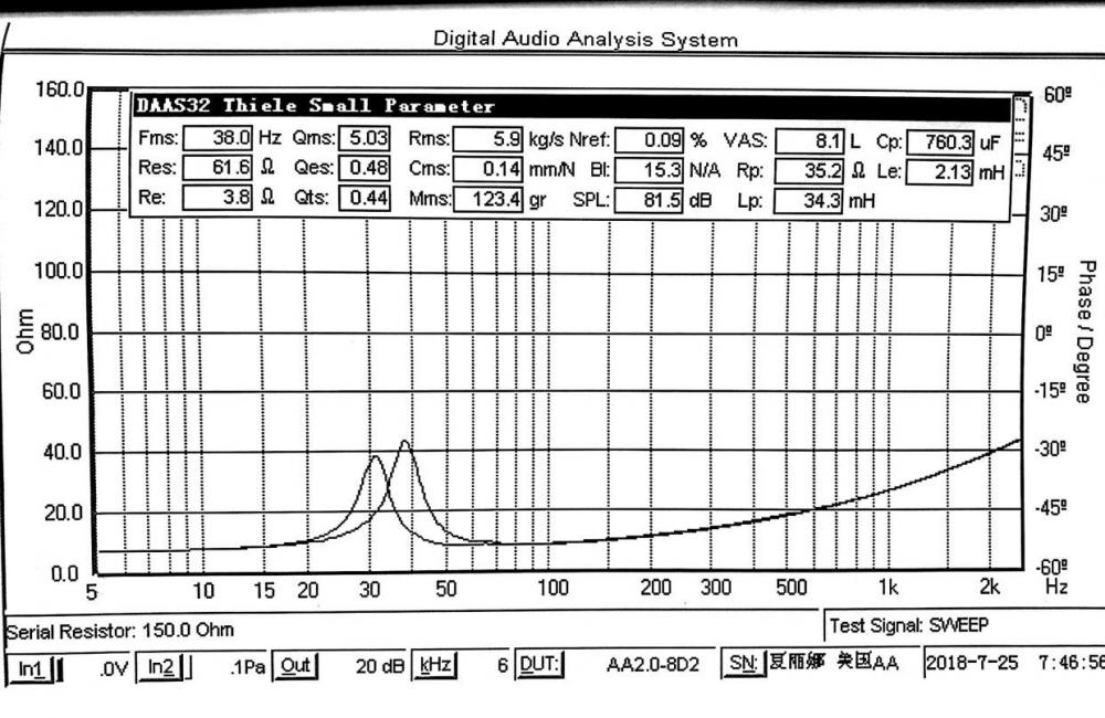 AA2.0 8D2 TS PARAMETER.png
